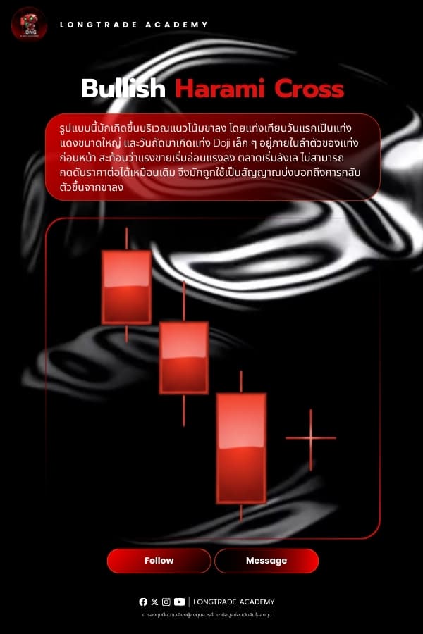 Bullish Harami Cross